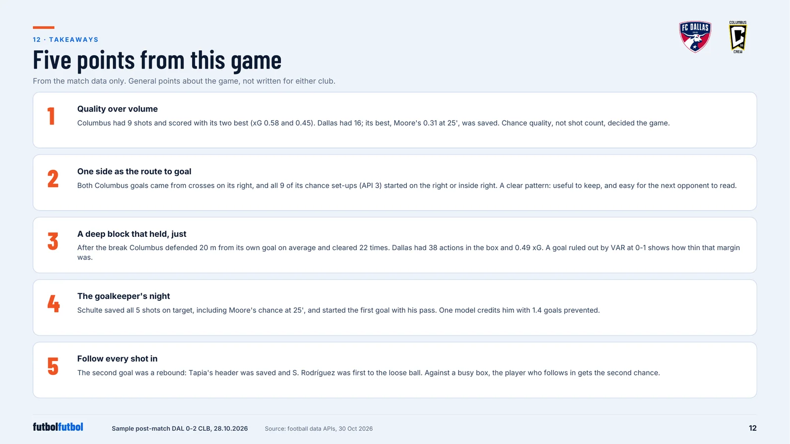 Page with five numbered cards, each giving one takeaway from the game with the numbers behind it.