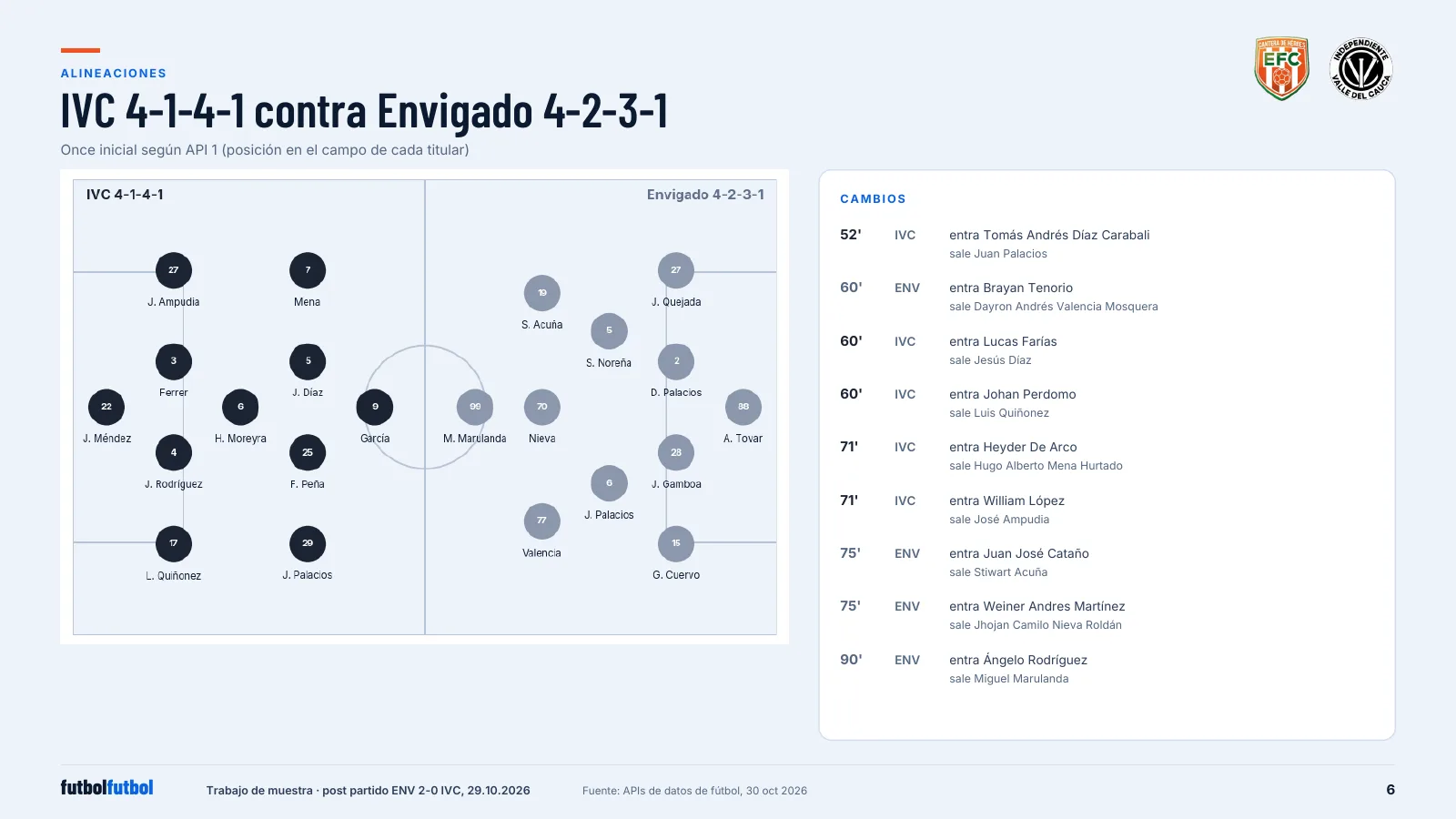 Pitch diagram with both starting elevens by position, IVC in dark circles on the left and Envigado in grey on the right, next to a list of nine substitutions.
