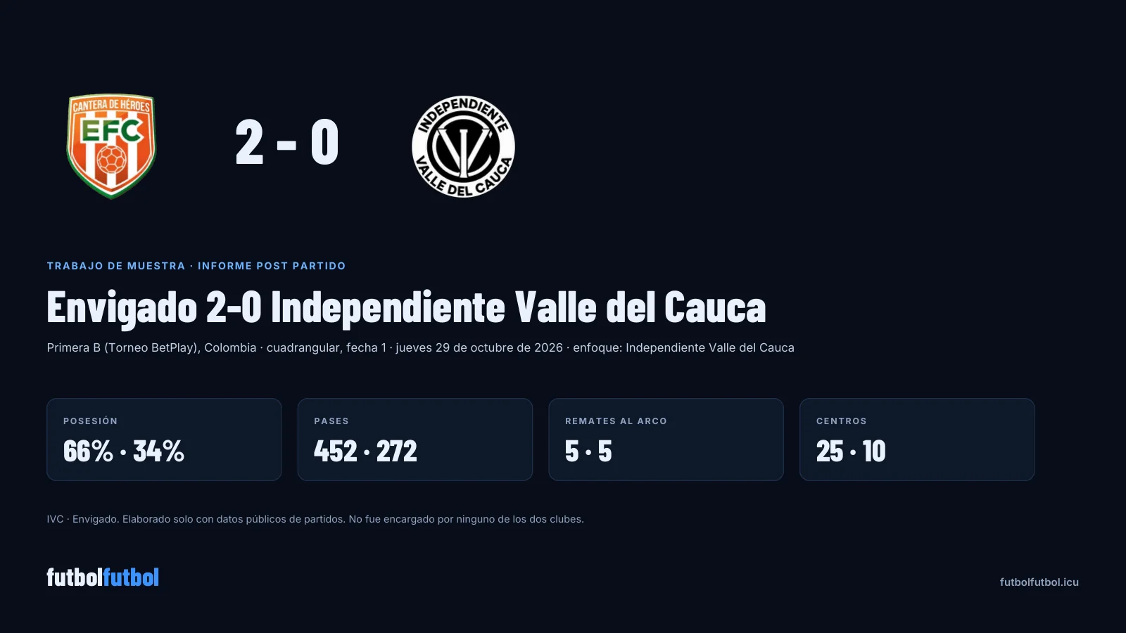 Sample report: Envigado 2-0 Independiente Valle del Cauca