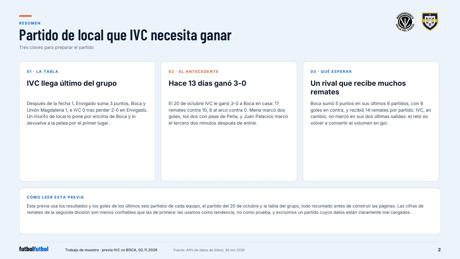 Report page with three key cards on the group table, the last meeting and Boca's recent form, plus a note on how to read the preview.