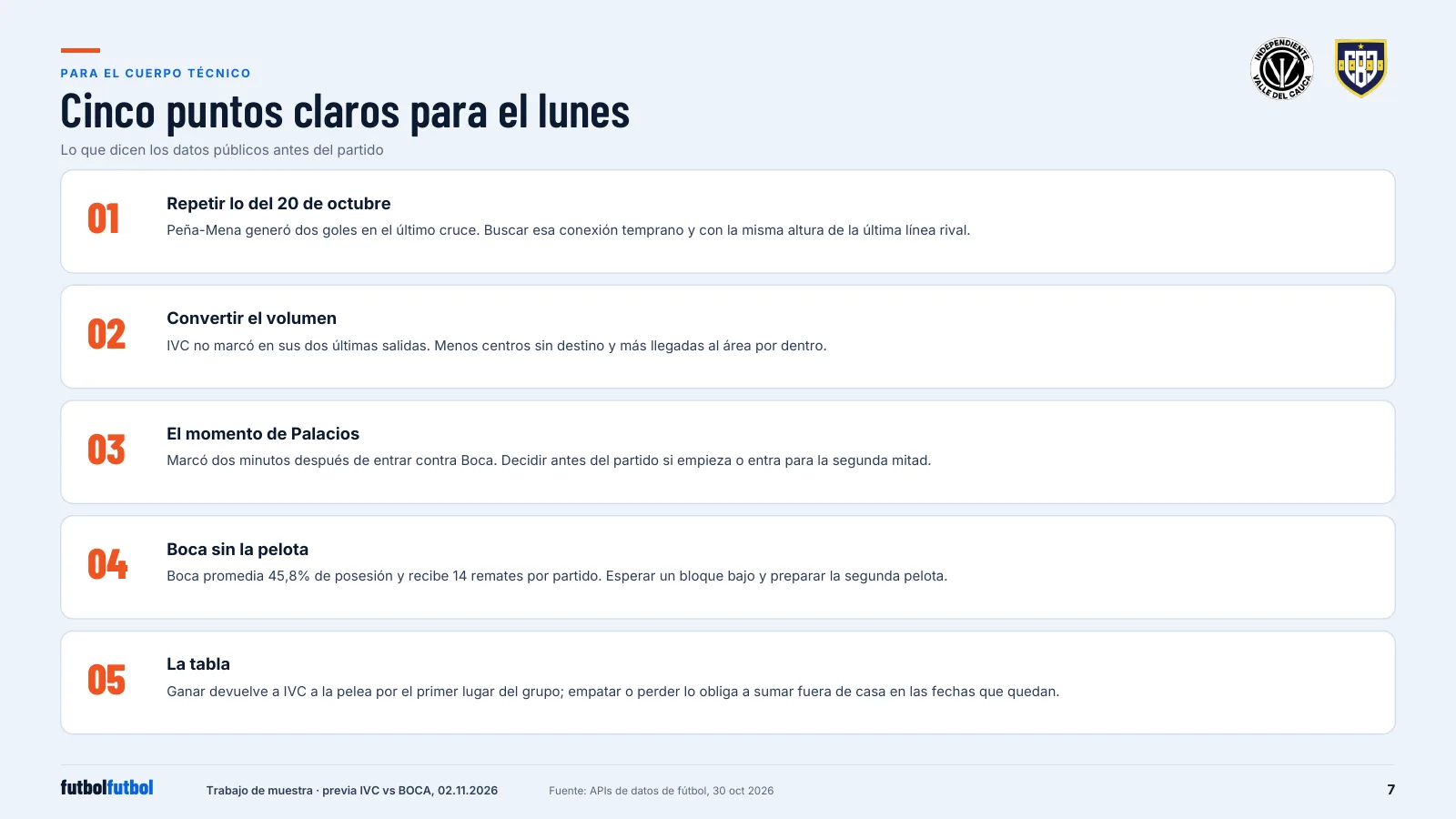Five numbered cards with points for the coaching staff: repeat the last meeting, turn volume into goals, the timing of Palacios, Boca without the ball, and the table.