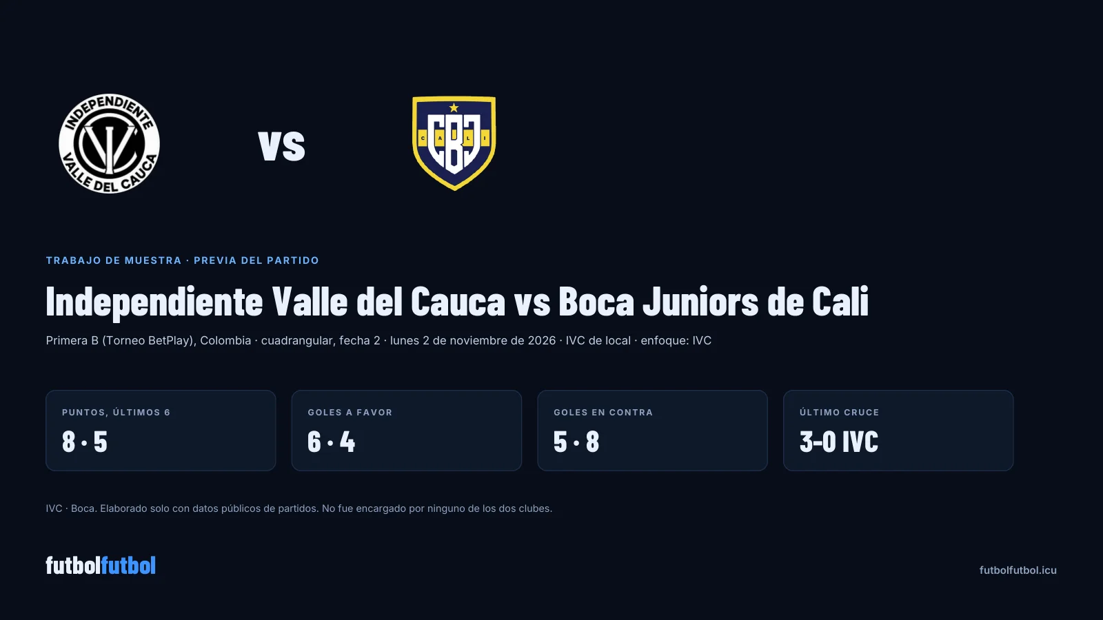 Pre-game sample: Independiente Valle del Cauca vs Boca Juniors de Cali