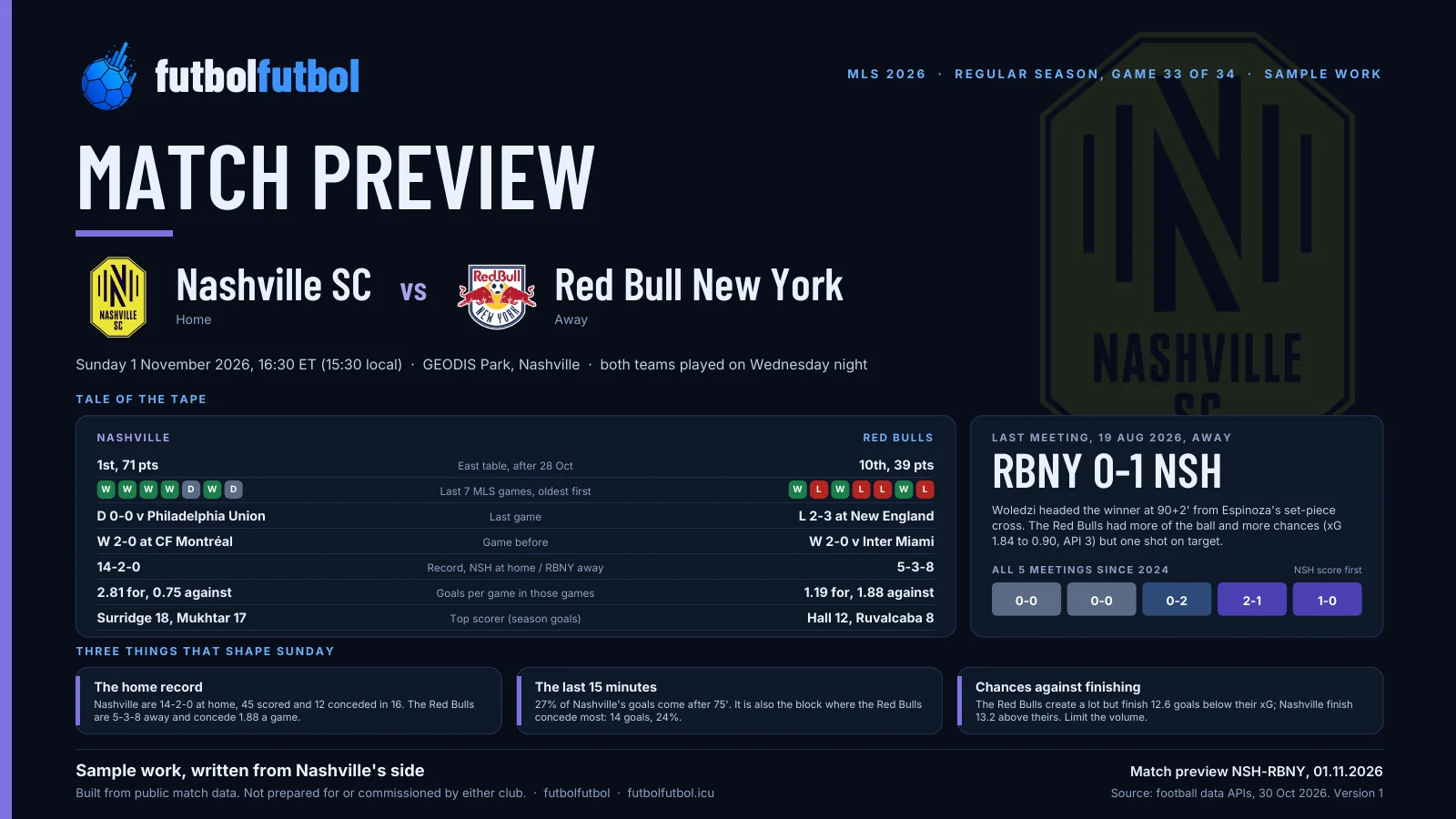 Pre-game sample: Nashville SC vs Red Bull New York