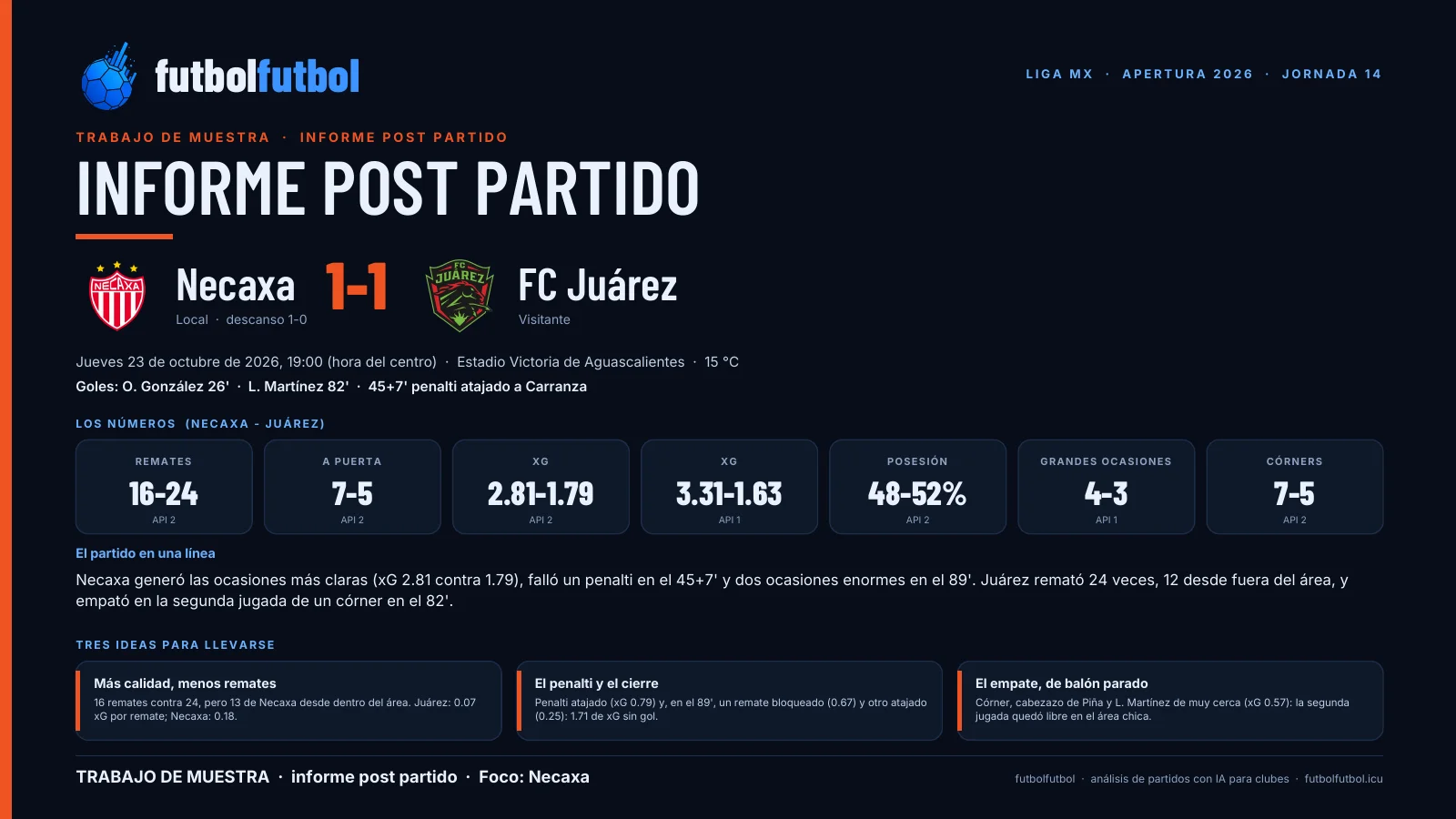 Sample report: Necaxa 1-1 FC Juárez