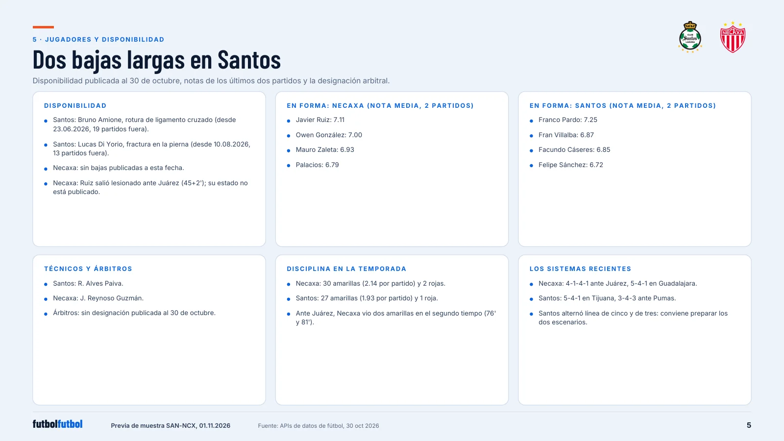 Six cards: availability, players in form for each team, coaches and officials, discipline, and recent formations.