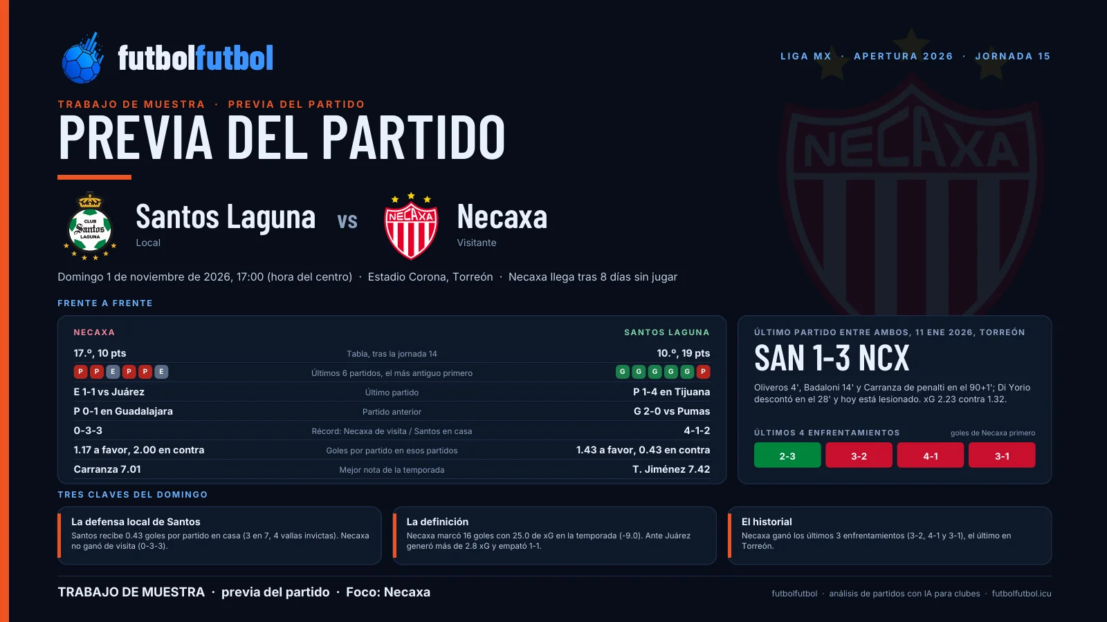 Pre-game sample: Santos Laguna vs Necaxa